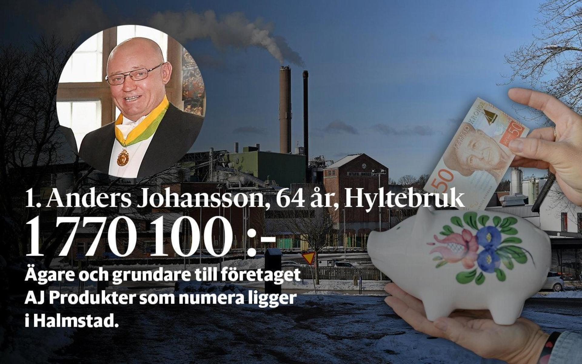 1. Anders Johansson har den högsta förvärvsinkomsten i Hylte. Han är ägare till AJ Produkter, som han grundade 1972. Sitter i en mängd bolagsstyrelser. AJ Produkter flyttade från Hyltebruk till Halmstad 2012.