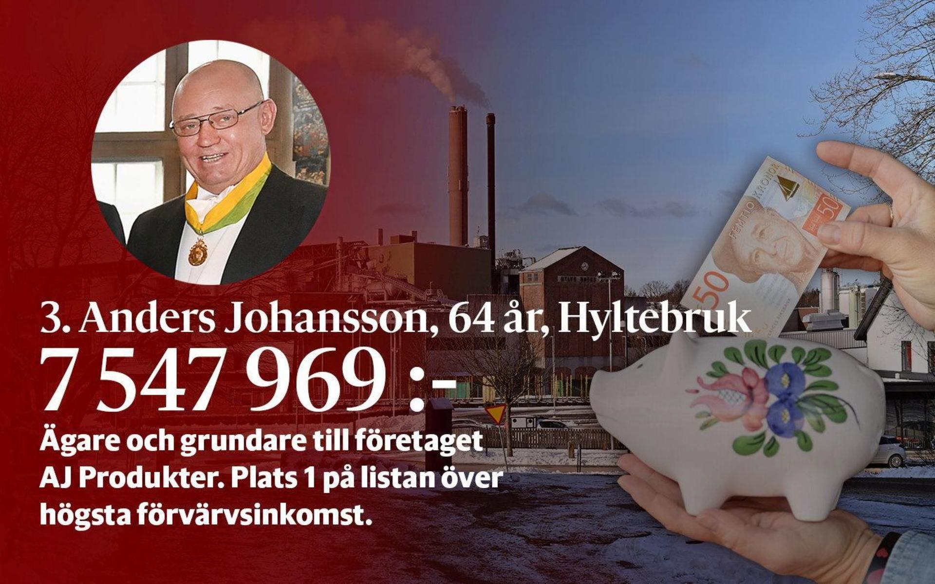 3. Anders Johansson är ägare till AJ Produkter, som han grundade 1972. Sitter i en mängd bolagsstyrelser. AJ Produkter flyttade från Hyltebruk till Halmstad 2012. Anders Johansson har en total inkomst (förvärvsinkomst och kapitalinkomst) på drygt 9,3 miljoner kronor för taxeringsåret 2020.