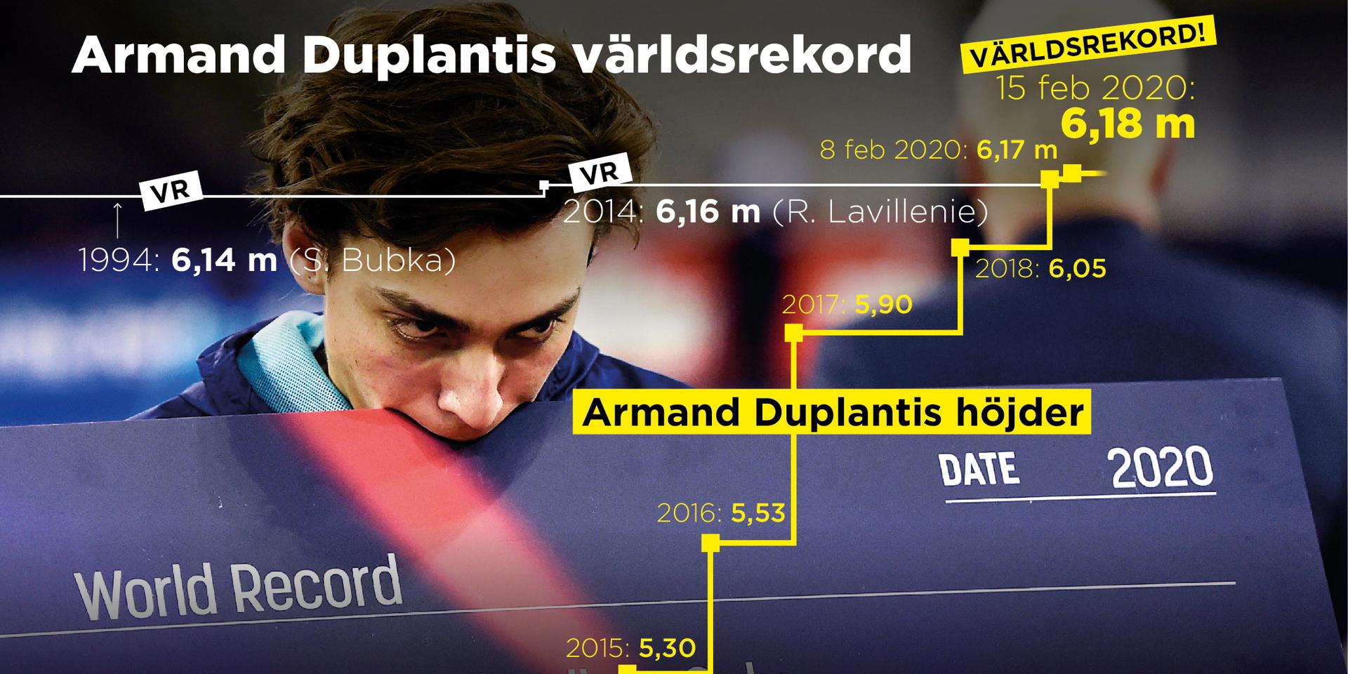 Med en centimeter i taget tänker Armand Duplantis försöka förbättra världsrekordet i stavhopp.