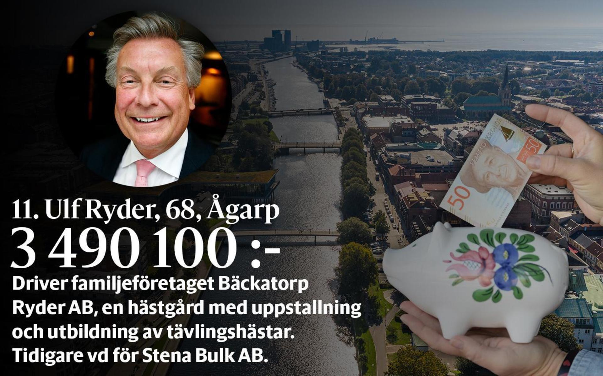 11. Ulf Ryder, fastställd förvärvsinkomst på 3 490 100 kronor och inkomst av kapital på  3 983 181 kronor placerar honom på plats 24 i den totala inkomstligan i Halmstad.