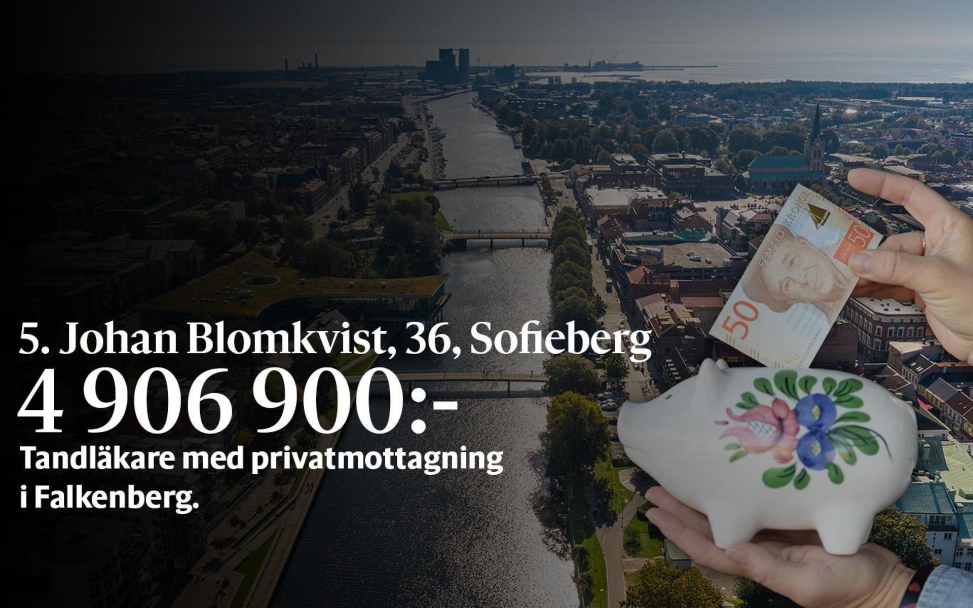 5. Johan Blomkvist, fastställd förvärvsinkomst på 4 906 900 kronor placerar honom på plats 52 i den totala inkomstligan i Halmstad.