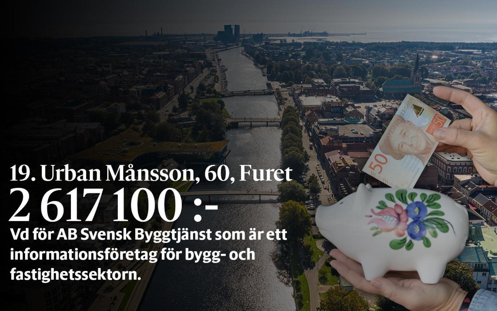 19. Urban Månsson, fastställd förvärvsinkomst på 2 617 100 kronor, placerar sig inte på topp 100-listan i den totala inkomstligan i Halmstad där inkomst av kapital också räknas med.
