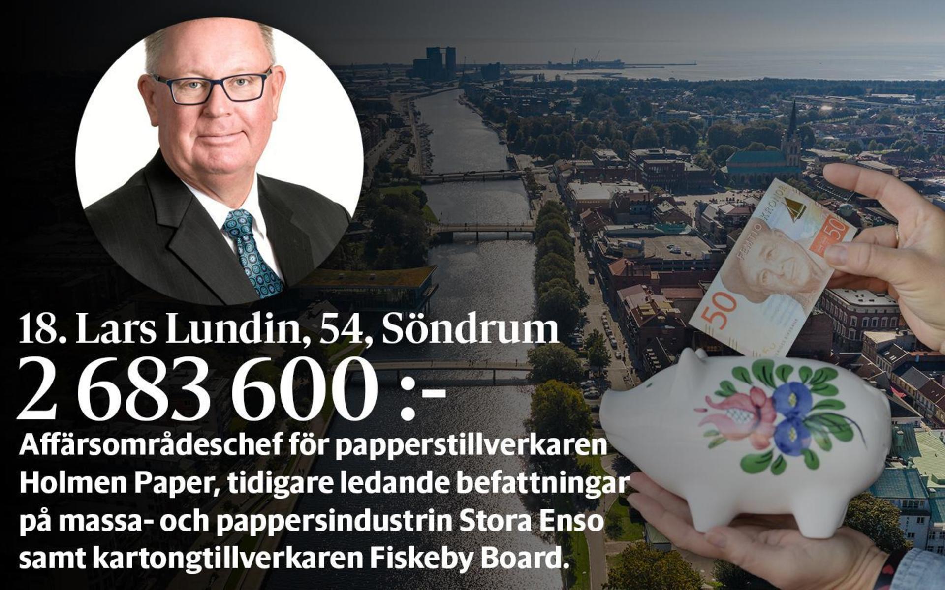 18. Lars Lundin, fastställd förvärvsinkomst på 2 683 600 kronor, placerar sig inte på topp 100-listan i den totala inkomstligan i Halmstad där inkomst av kapital också räknas med.