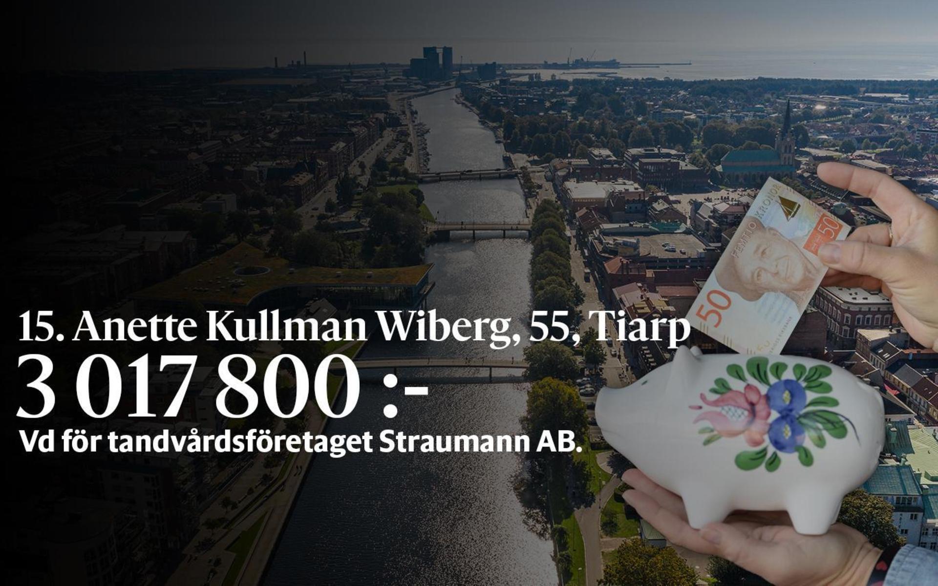 15. Anette Kullman Wiberg, fastställd förvärvsinkomst på  3 017 800 kronor, placerar sig inte på topp 100-listan i den totala inkomstligan i Halmstad där inkomst av kapital också räknas med.