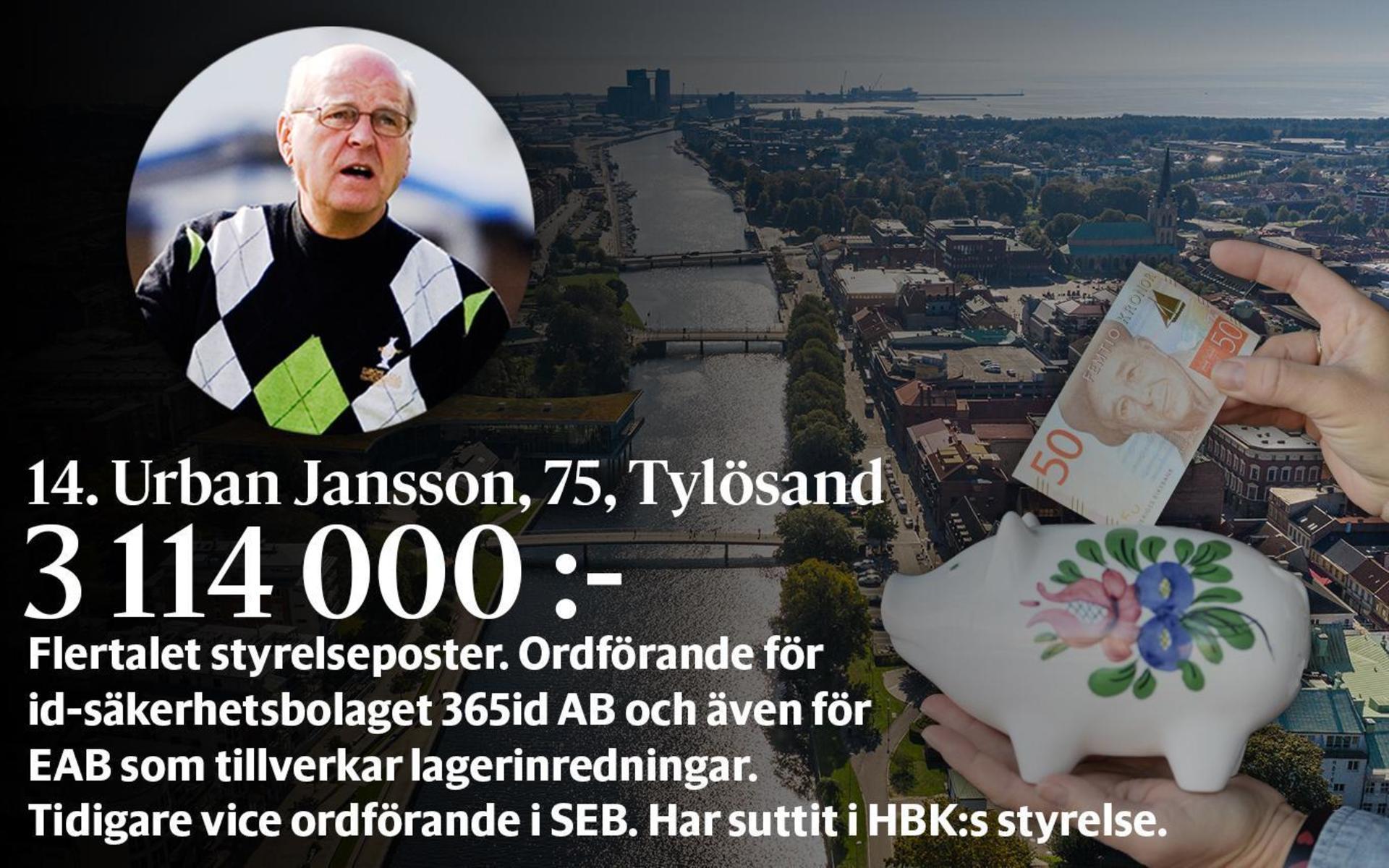 14. Urban Jansson, fastställd förvärvsinkomst på 3 114 000 kronor och inkomst av kapital på 4 633 464 kronor placerar honom på plats 23 i den totala inkomstligan i Halmstad.