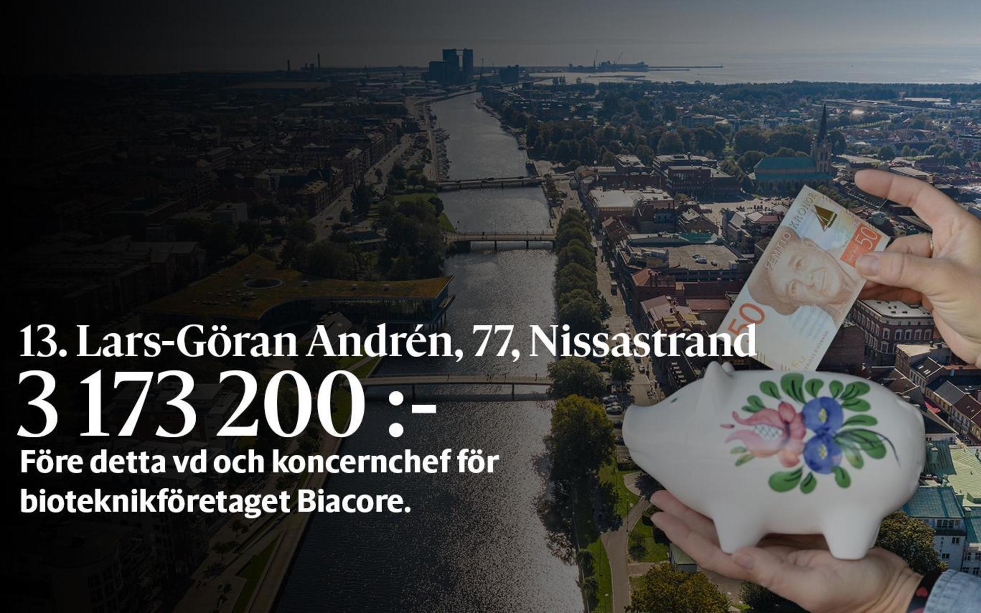 13. Lars-Göran Andrén, fastställd förvärvsinkomst på 3 173 200 kronor och inkomst av kapital på 707 643 kronor placerar honom på plats 71 i den totala inkomstligan i Halmstad.