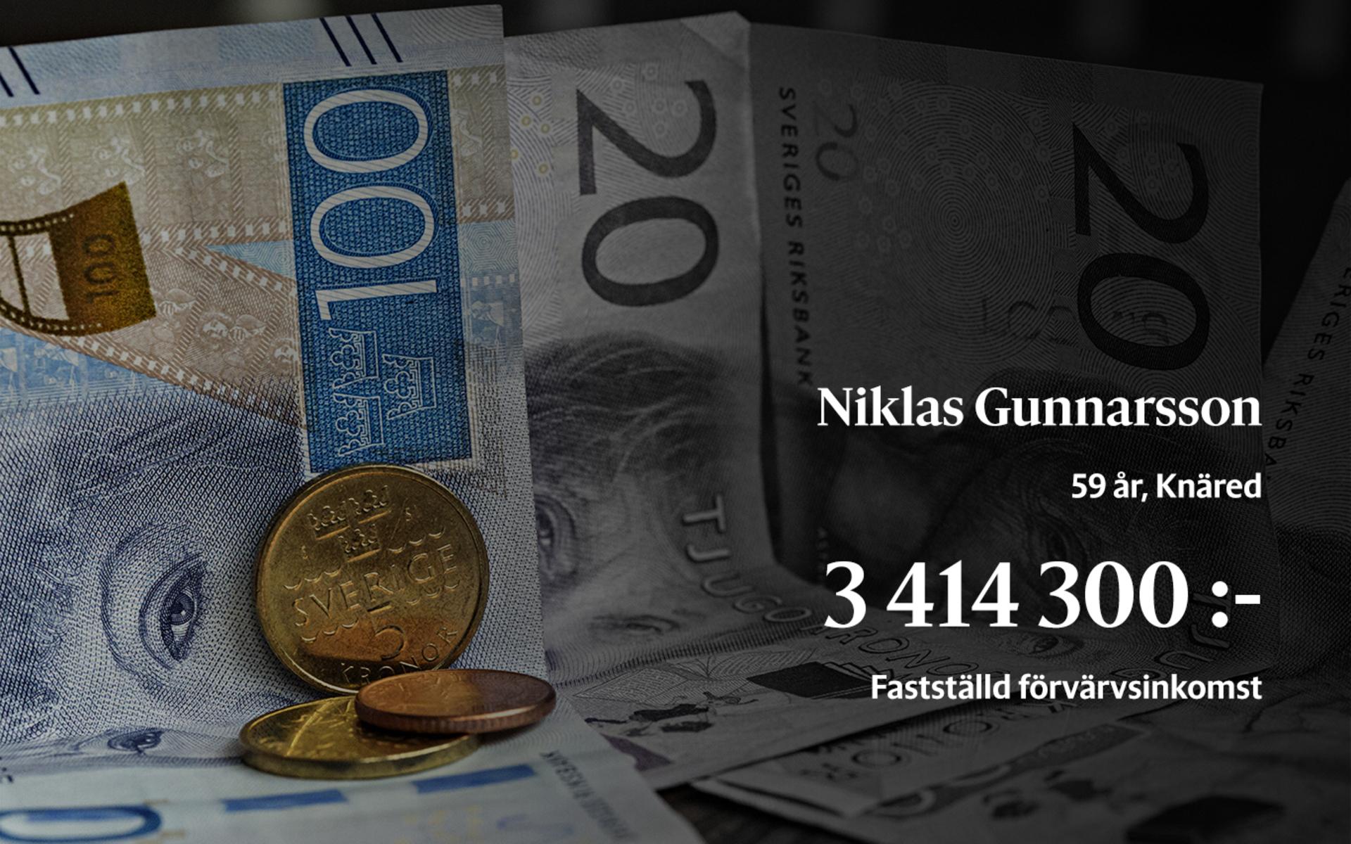 1:a i löneligan. Här följer de 20 största inkomsttagarna av fastställd förvärvsinkomst i Laholms kommun. Niklas Gunnarsson är affärsområdeschef för Nibe Stoves.