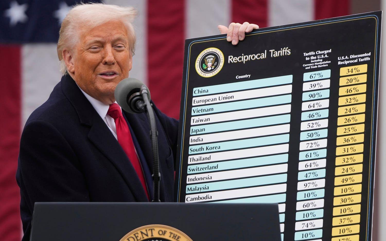 President Donald Trump inledde sin tulloffensiv på allvar den 2 april i fjol i Vita husets trädgård. Just de tullarna har sedan dess ogiltigförklarats av landets högsta domstol.